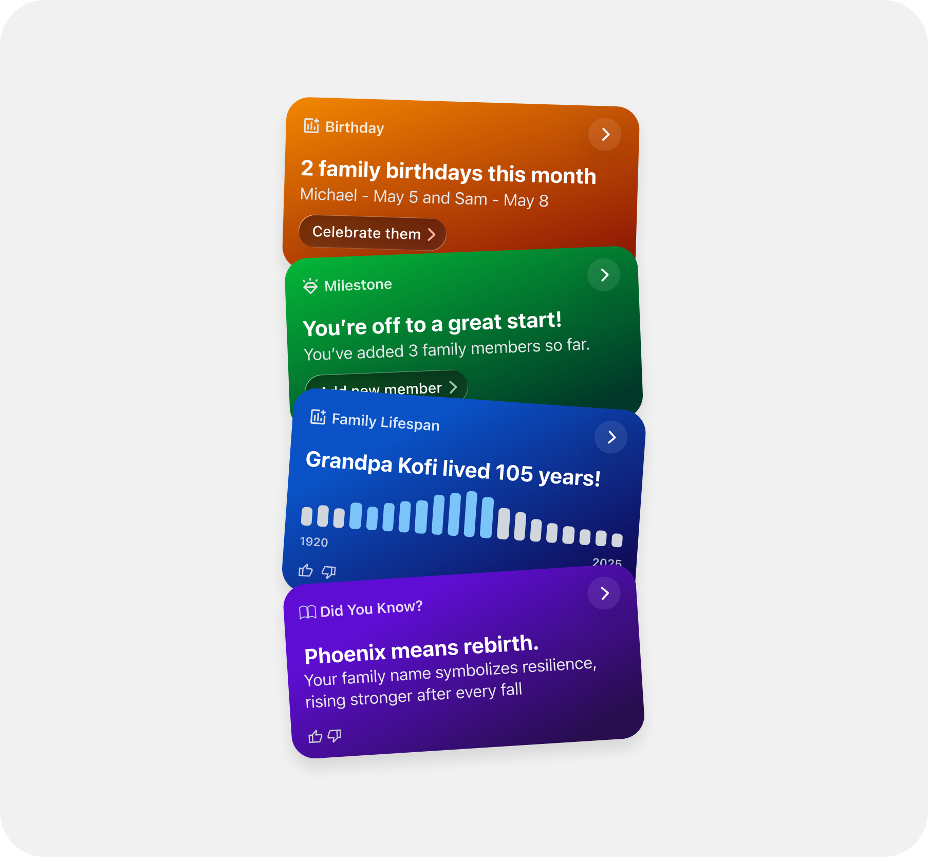Family insights in Hiliree